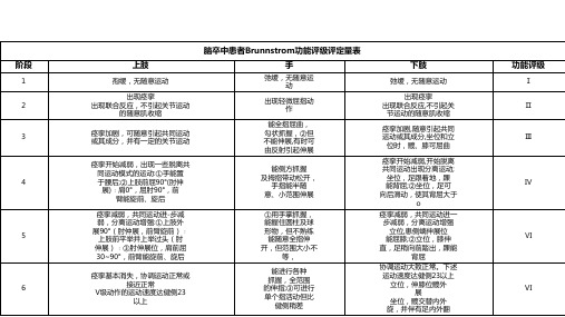 脑卒中患者Brunnstrom功能评级评定量表