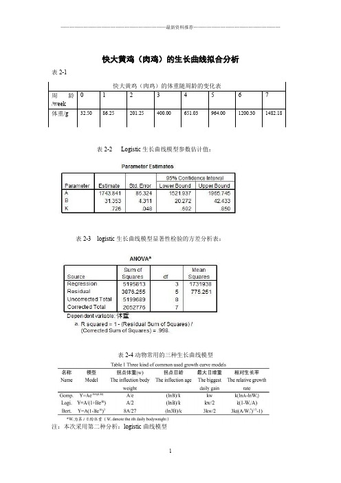 生长曲线的拟合分析精编版