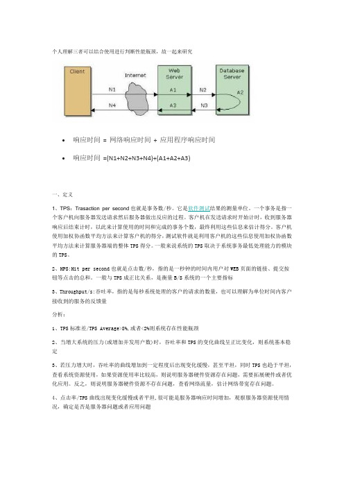 LoadRunner性能计数器吞吐率
