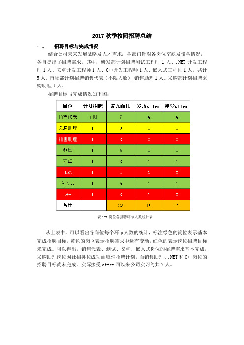 2017秋季校园招聘总结