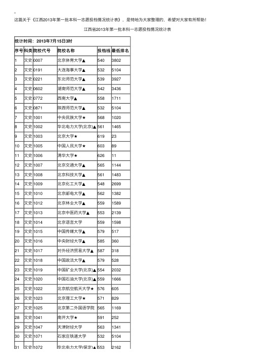江西2013年第一批本科一志愿投档情况统计表