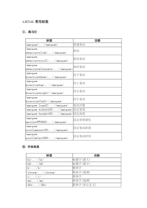 html表格代码大全