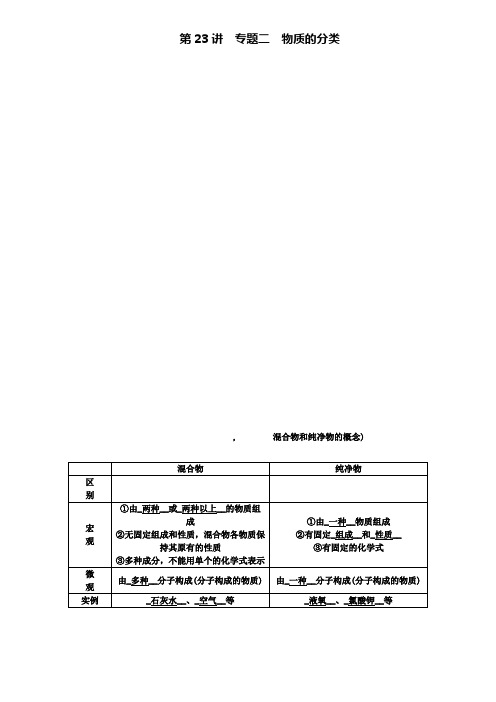 中考化学九年级总复习教案：第23讲专题二物质的分类