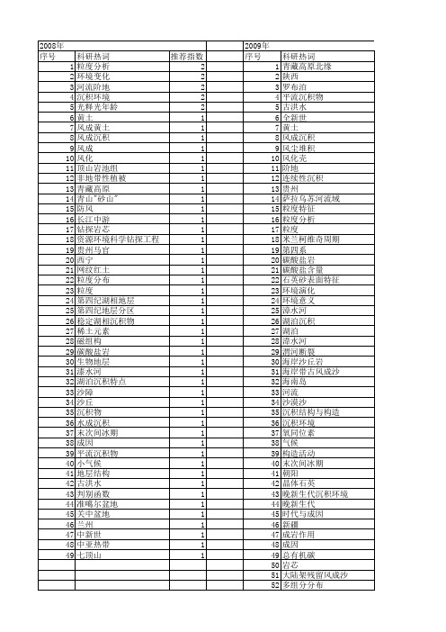 【国家自然科学基金】_风成沉积_基金支持热词逐年推荐_【万方软件创新助手】_20140731