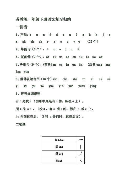 苏教版一年级下册语文复习归纳