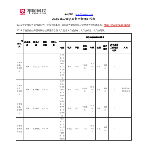 2016年安徽省公务员考试职位表