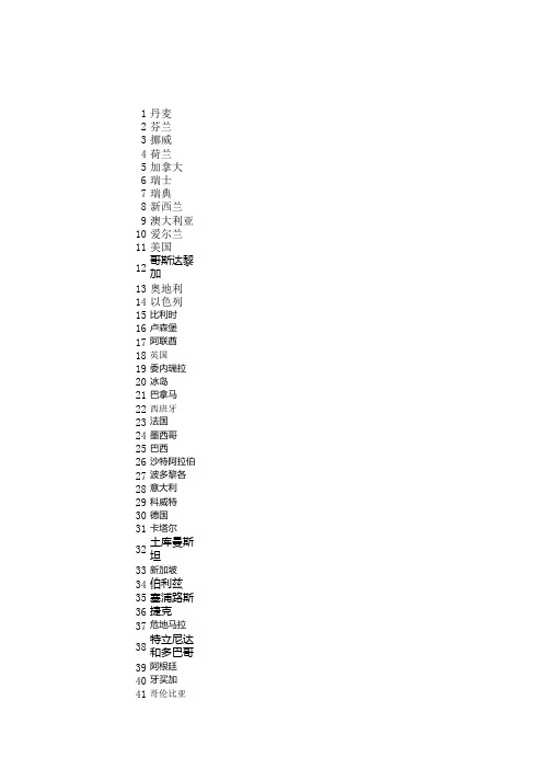 2012全球幸福指数排名