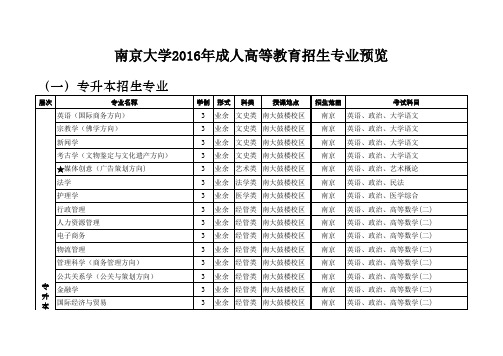 南京大学2016年成人高等教育招生专业一览表(含考试科目)