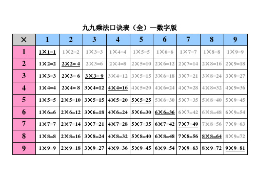 九九乘法表