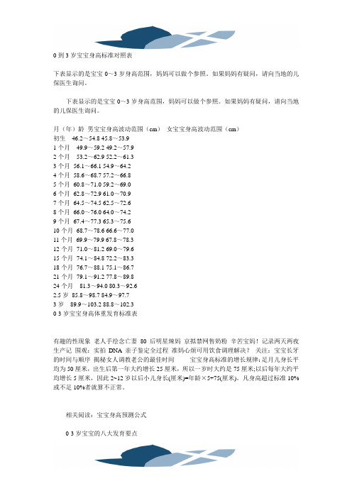 0到3岁宝宝身高标准对照表(南昌运动宝贝国际早教中心整理)