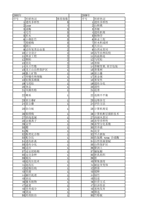 【浙江省自然科学基金】_林业_期刊发文热词逐年推荐_20140811