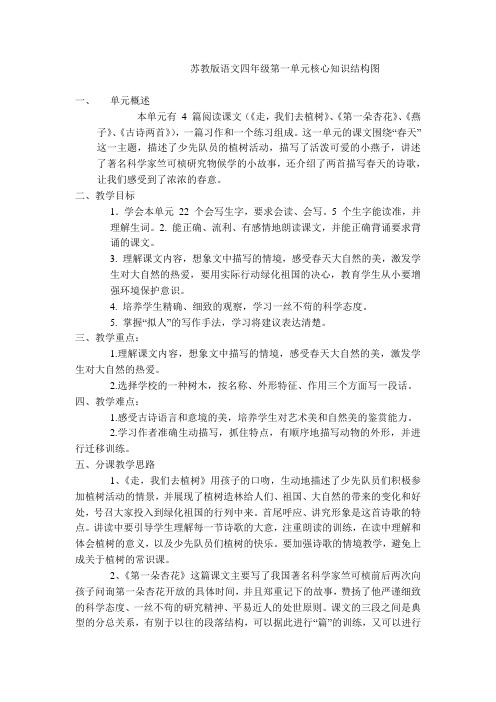 苏教版语文四年级第一单元核心知识结构图 (3)