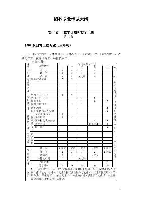 园林专业考试大纲
