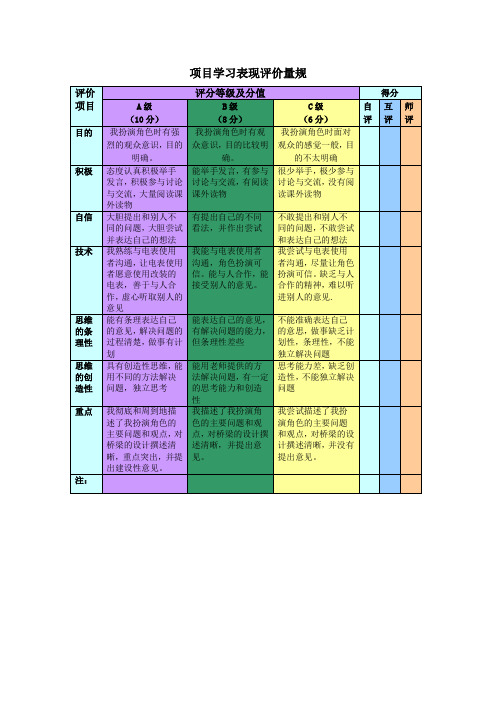 模块3评价表6表现评价量规