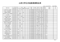 山西大学2014-2015学期校本通识课课程安排