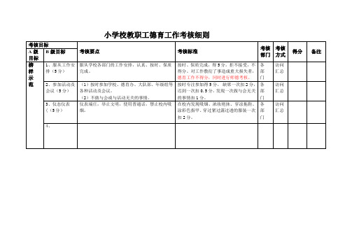 小学校教职工德育工作考核细则