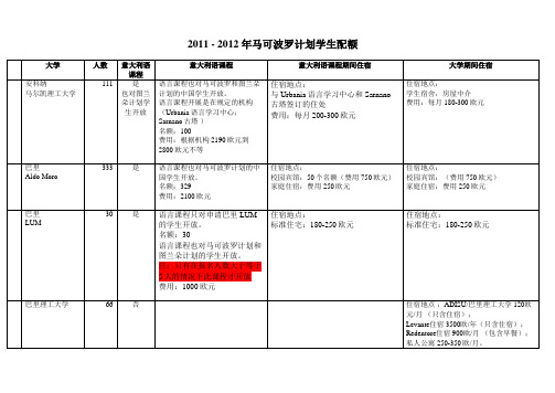 2011 - 2012 年马可波罗计划学生配额