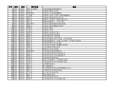 中国佛寺庵堂名录及地址(2-吉林省)