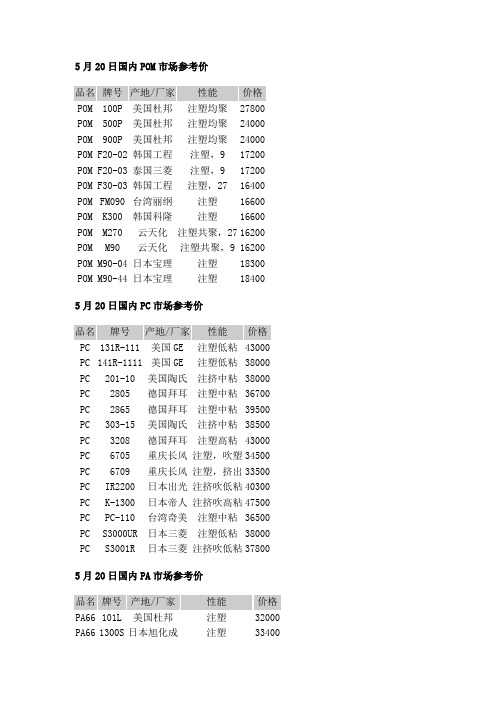 塑料价格表