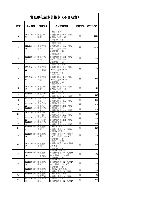 常见绿化苗木价格表