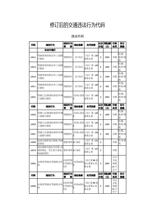 交通违法行为代码