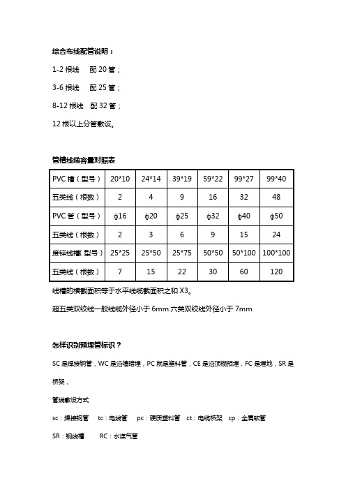 弱电管槽敷设标识及容量