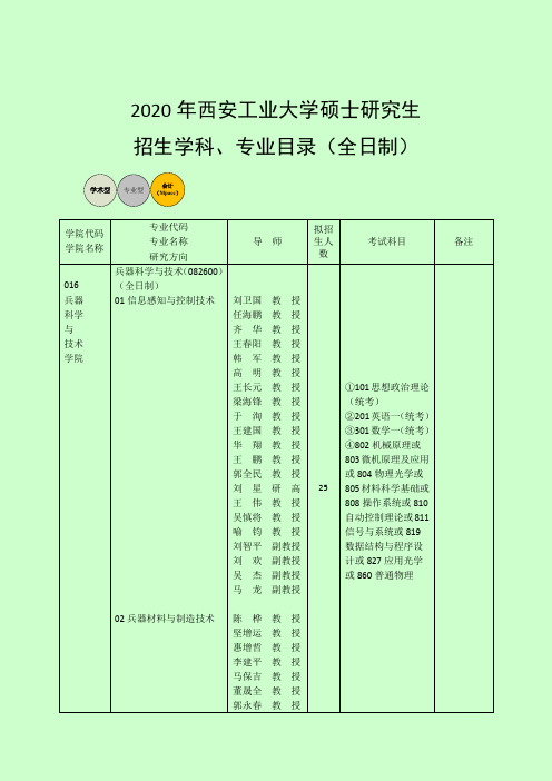 2020年西安工业大学硕士研究生