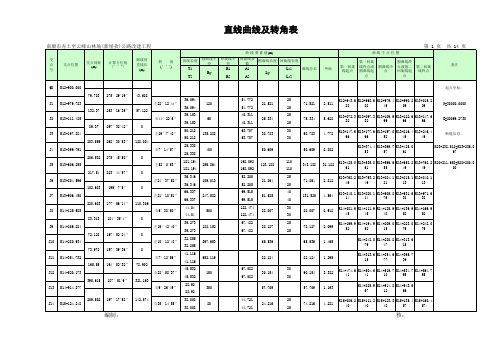 直线曲线及转角表_ZQB