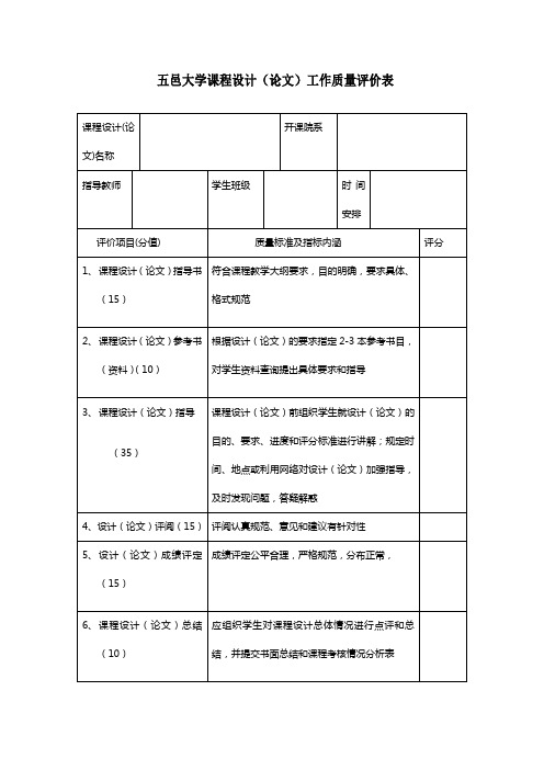 五邑大学课程设计论文工作质量评价表