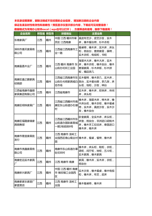 新版江西省赣州橡木工商企业公司商家名录名单联系方式大全215家