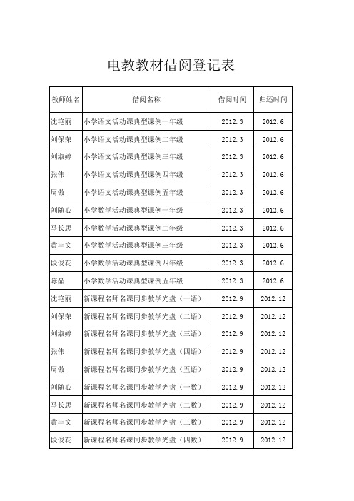2012电教教材借阅登记表