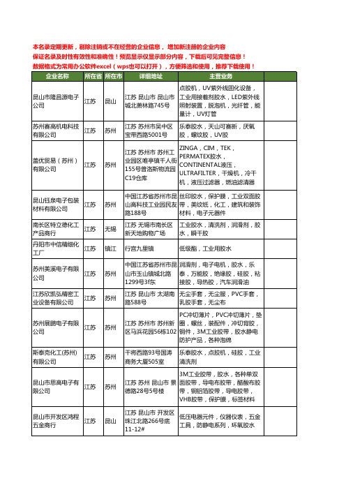 新版江苏省工业胶水工商企业公司商家名录名单联系方式大全143家