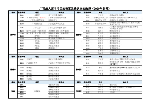 广西成人高考考区的设置及确认点的选择(2020年参考)