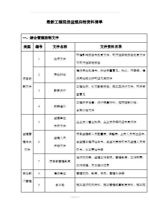 最新工程监理资料归档目录