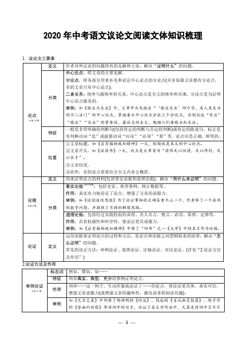 2020年中考语文议论文阅读文体知识梳理