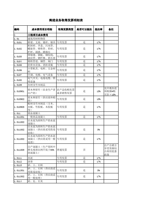 购进业务取得发票明细表