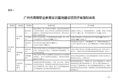 评分指标(实训基地建设)