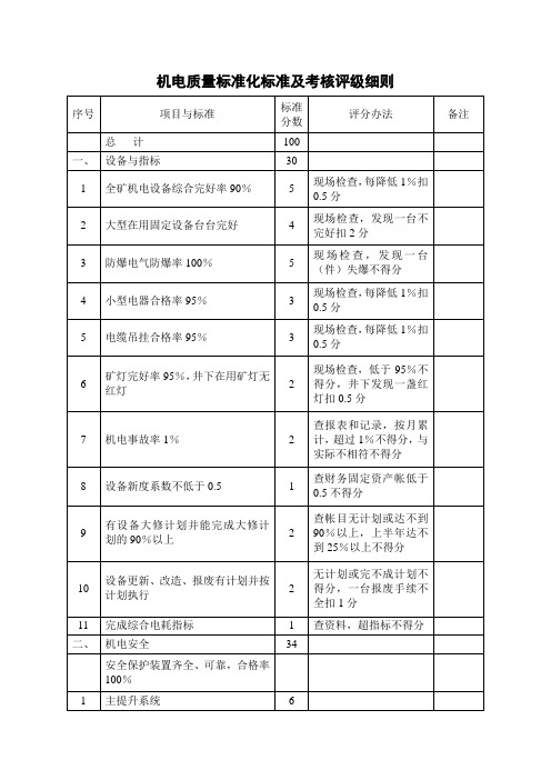 机电质量标准化表