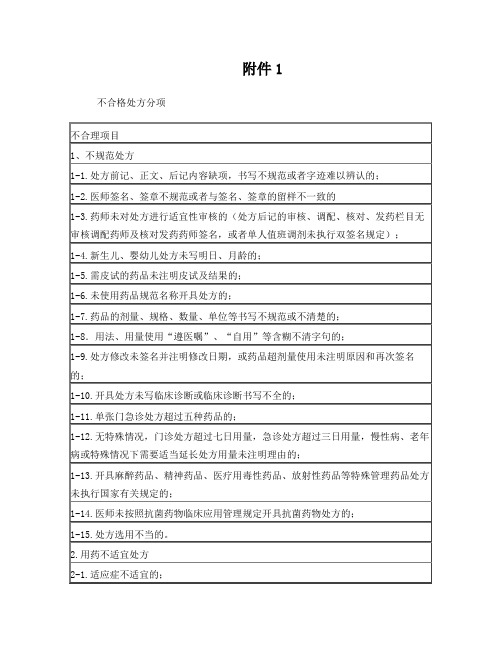 不合格处方分类