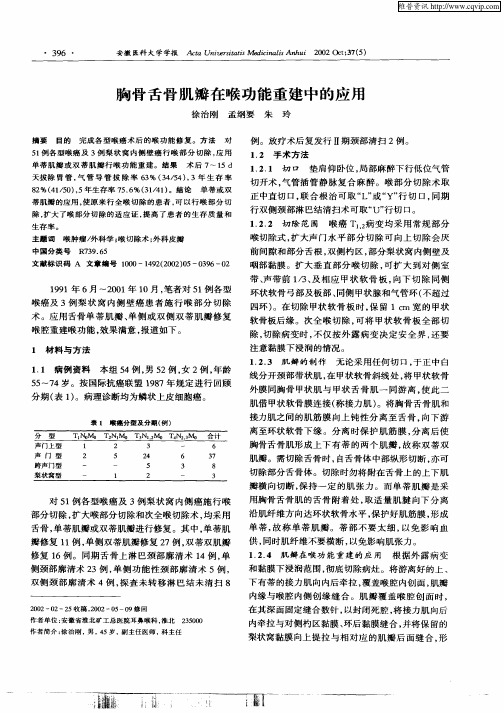胸骨舌骨肌瓣在喉功能重建中的应用
