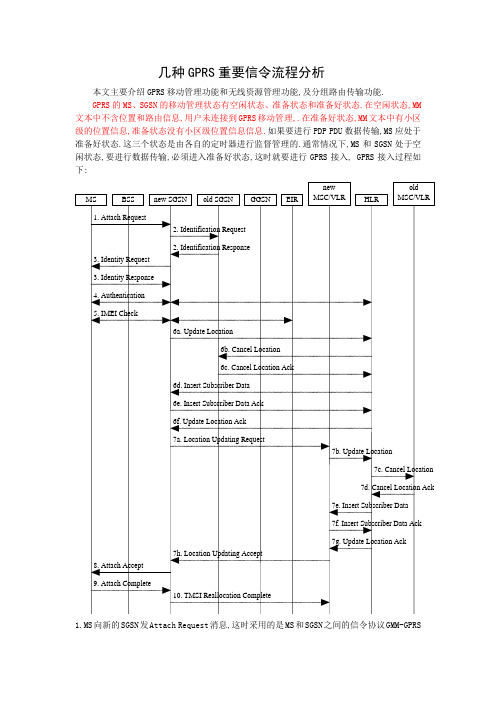 GPRS重要信令流程分析