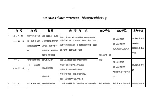 湖北省第个世界地球日活动周有关活动公告