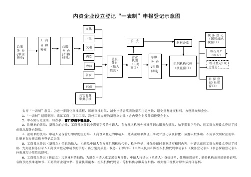内资企业设立登记一表制申报登记示意图