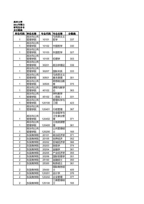 苏州大学分数线2011与2010年