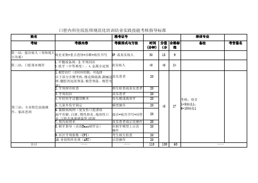 口腔内科住院医师规范化培训结业实践技能考核指导标准