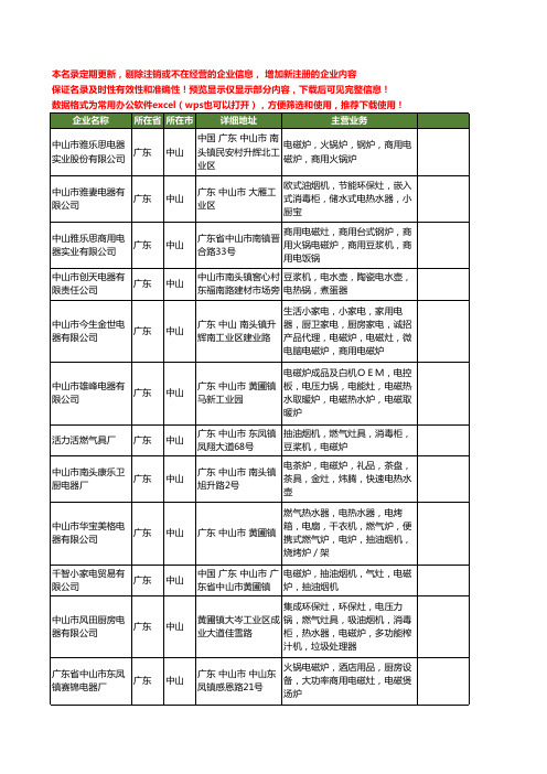 新版广东省中山电磁灶工商企业公司商家名录名单联系方式大全58家
