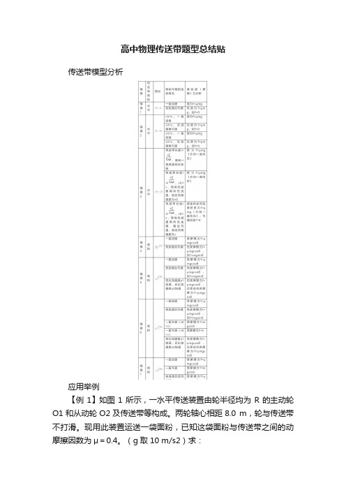 高中物理传送带题型总结贴