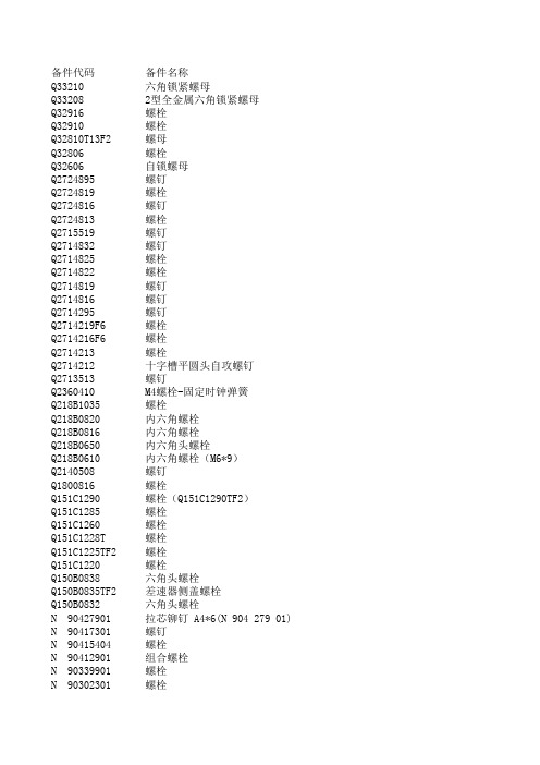 世纪星备件代码