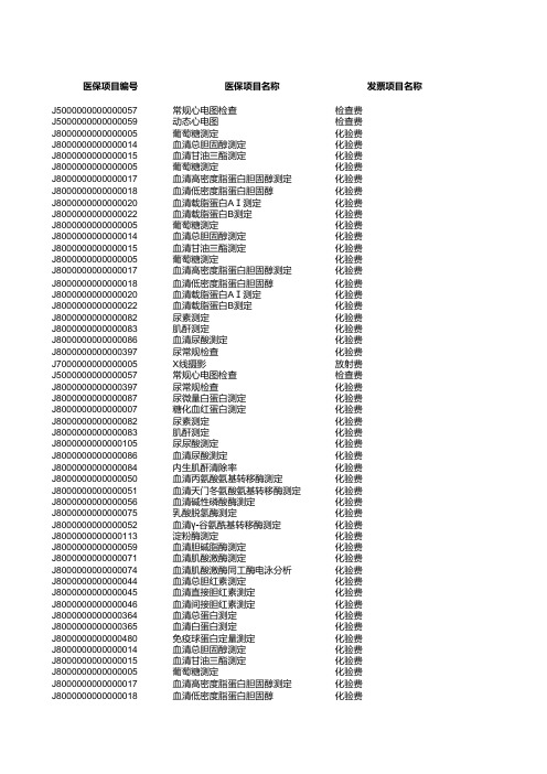 合肥市(特殊病)居民医保特殊病目录(诊疗)