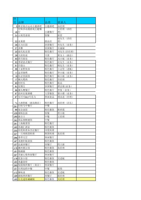 全国各地品牌资料品牌商家联系方式